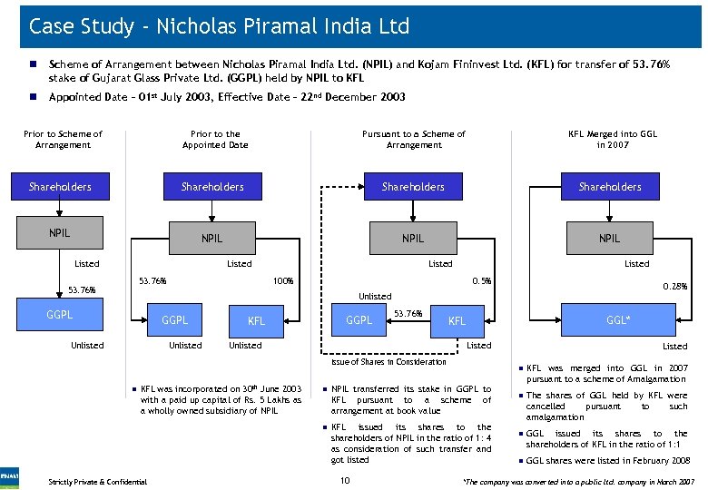 Case Study - Nicholas Piramal India Ltd n Scheme of Arrangement between Nicholas Piramal