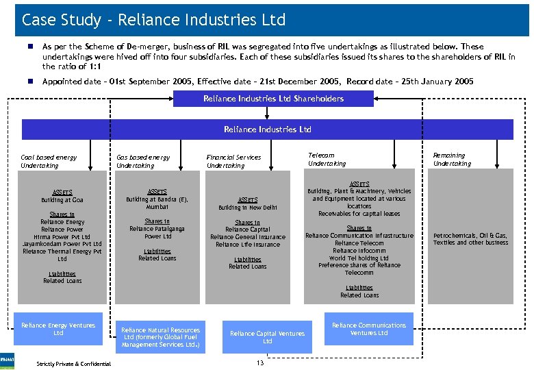 Case Study - Reliance Industries Ltd n As per the Scheme of De-merger, business