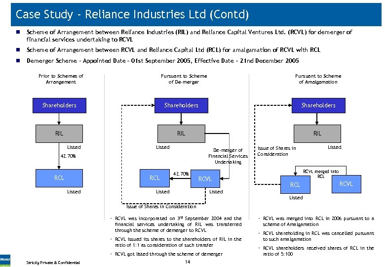 Case Study - Reliance Industries Ltd (Contd) n Scheme of Arrangement between Reliance Industries