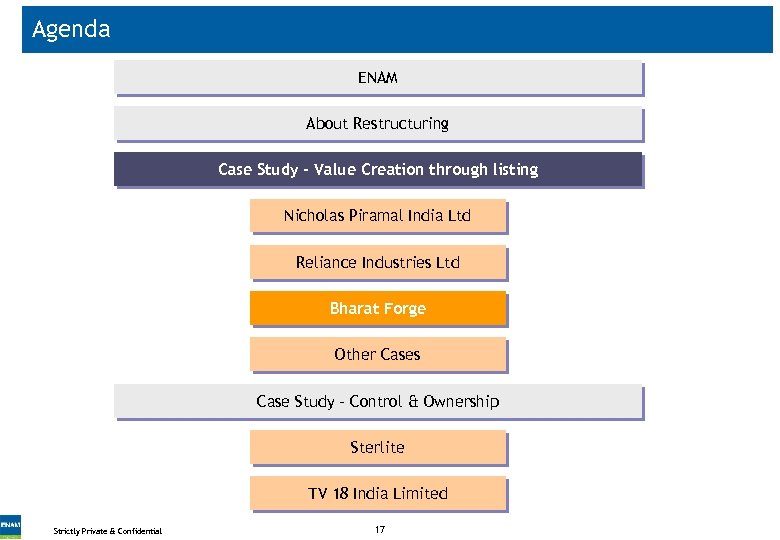 Agenda ENAM About Restructuring Case Study - Value Creation through listing Nicholas Piramal India