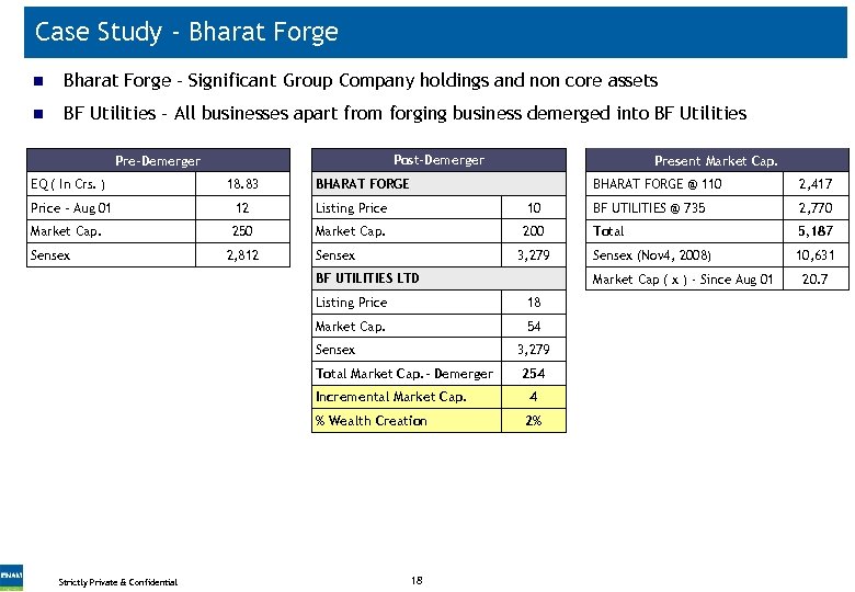 Case Study - Bharat Forge n Bharat Forge – Significant Group Company holdings and