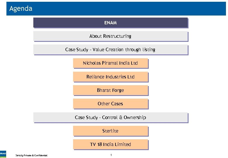 Agenda ENAM About Restructuring Case Study - Value Creation through listing Nicholas Piramal India