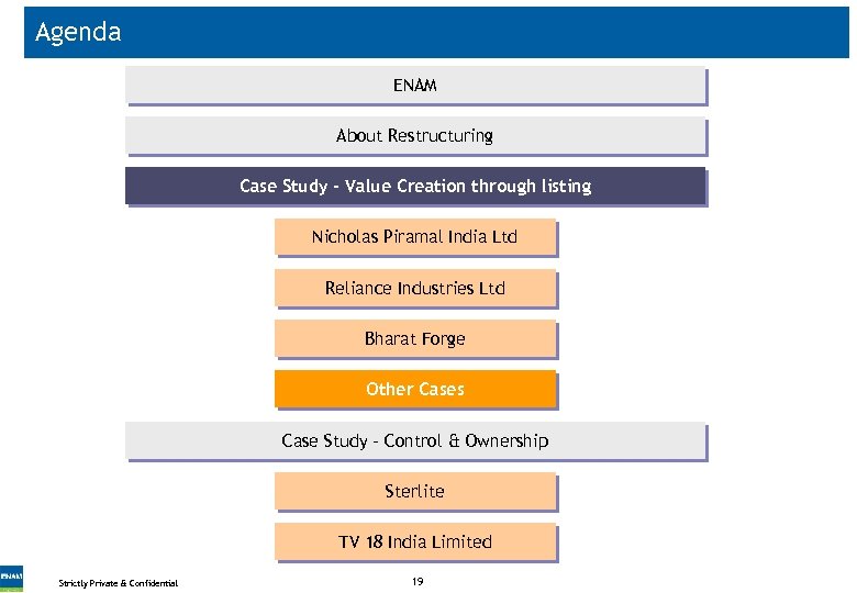 Agenda ENAM About Restructuring Case Study - Value Creation through listing Nicholas Piramal India