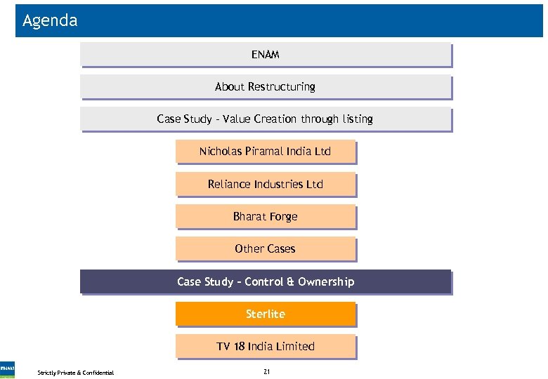 Agenda ENAM About Restructuring Case Study - Value Creation through listing Nicholas Piramal India