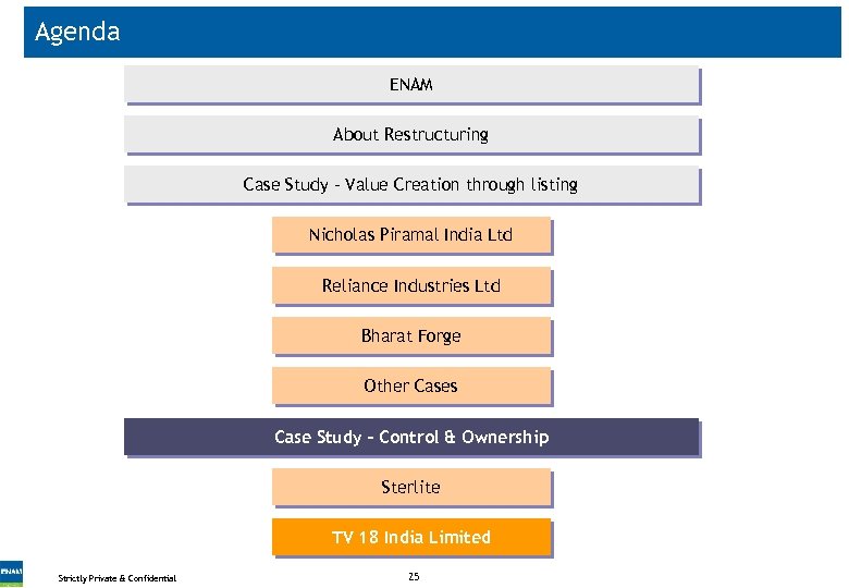 Agenda ENAM About Restructuring Case Study - Value Creation through listing Nicholas Piramal India