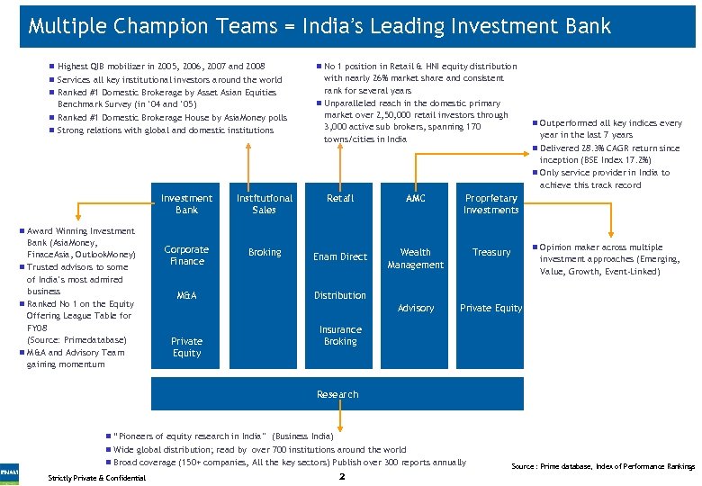 Multiple Champion Teams = India’s Leading Investment Bank Highest QIB mobilizer in 2005, 2006,