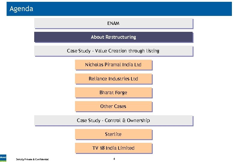 Agenda ENAM About Restructuring Case Study - Value Creation through listing Nicholas Piramal India