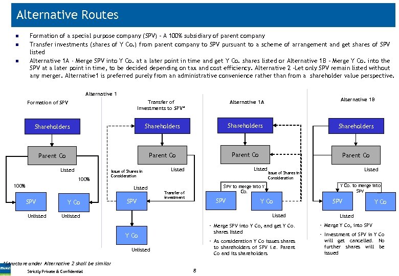 Alternative Routes n n n Formation of a special purpose company (SPV) – A