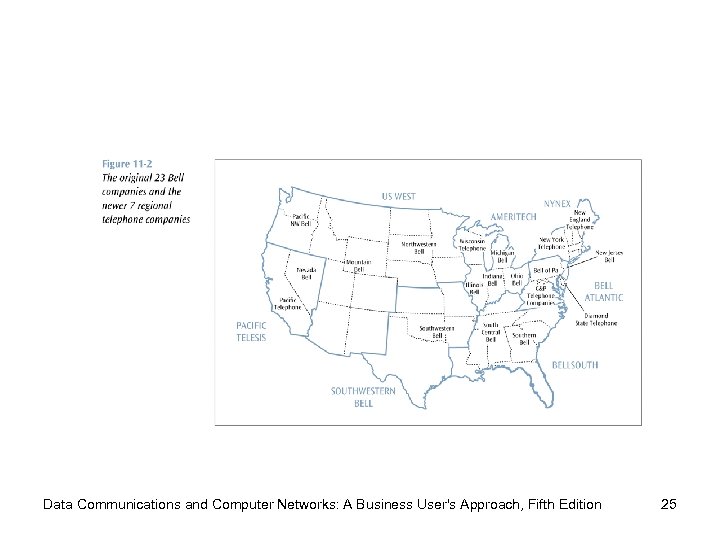 Data Communications and Computer Networks: A Business User's Approach, Fifth Edition 25 