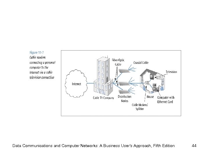 Data Communications and Computer Networks: A Business User's Approach, Fifth Edition 44 