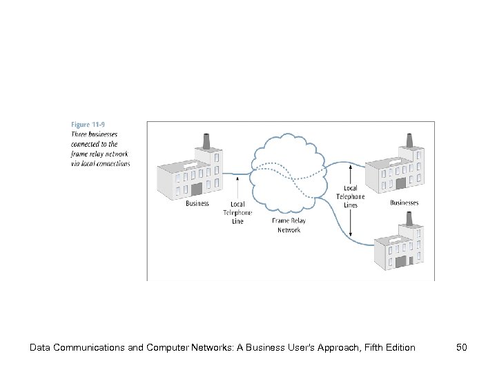 Data Communications and Computer Networks: A Business User's Approach, Fifth Edition 50 