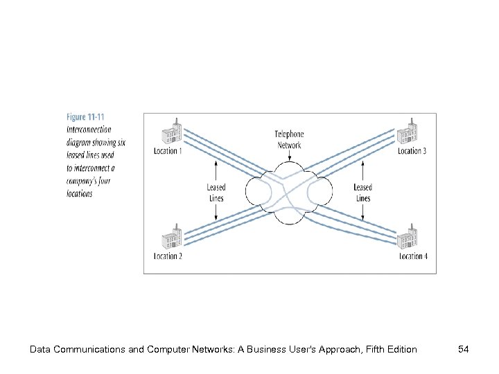 Data Communications and Computer Networks: A Business User's Approach, Fifth Edition 54 