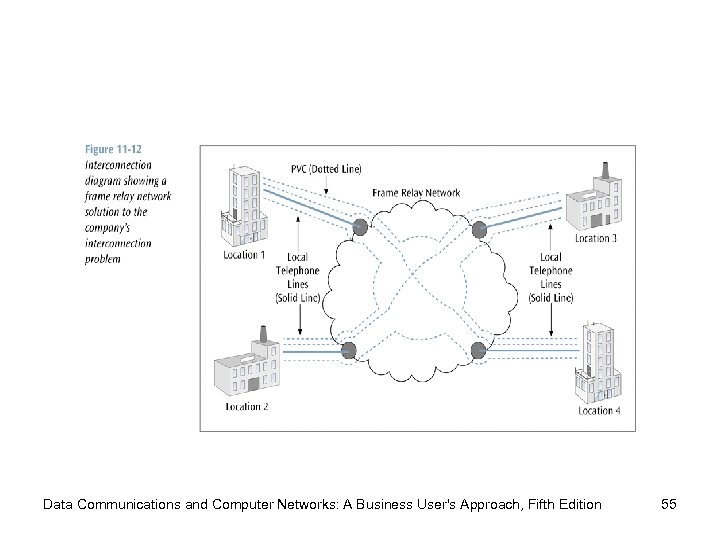 Data Communications and Computer Networks: A Business User's Approach, Fifth Edition 55 