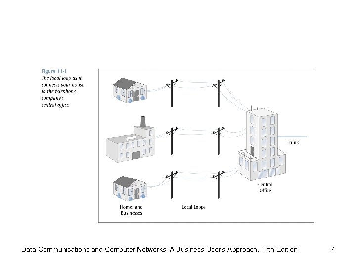 Data Communications and Computer Networks: A Business User's Approach, Fifth Edition 7 