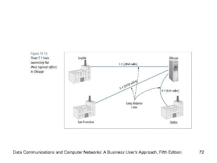 Data Communications and Computer Networks: A Business User's Approach, Fifth Edition 72 