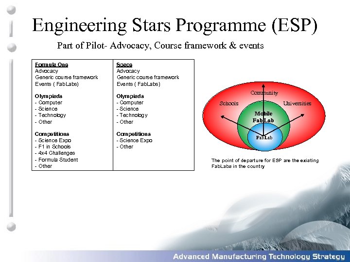 Engineering Stars Programme (ESP) Part of Pilot- Advocacy, Course framework & events Formula One