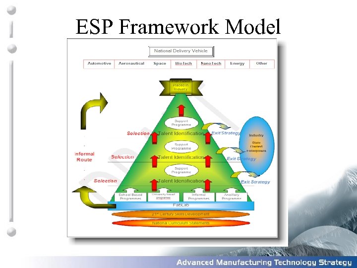 ESP Framework Model 