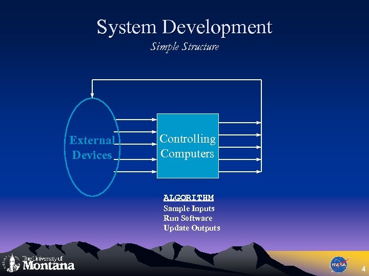 System Development Simple Structure External Devices Controlling Computers ALGORITHM Sample Inputs Run Software Update