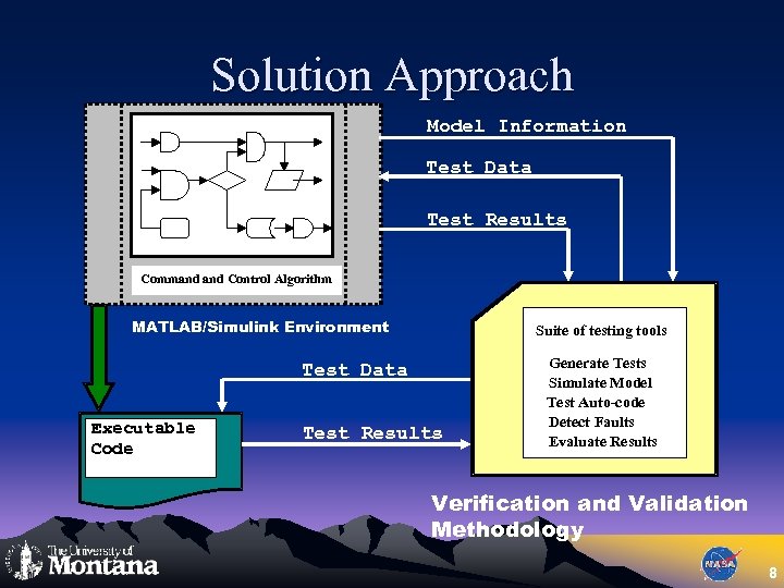 Solution Approach Model Information Test Data Test Results Command Control Algorithm MATLAB/Simulink Environment Suite