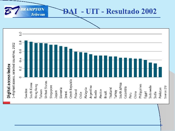 DAI - UIT - Resultado 2002 