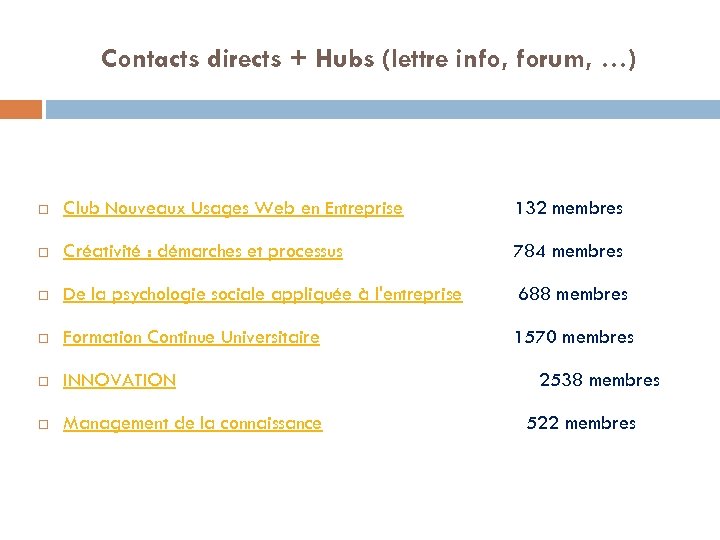 Contacts directs + Hubs (lettre info, forum, …) Club Nouveaux Usages Web en Entreprise