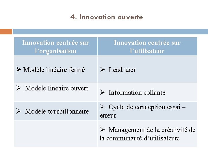 4. Innovation ouverte Innovation centrée sur l’organisation Ø Modèle linéaire fermé Ø Modèle linéaire