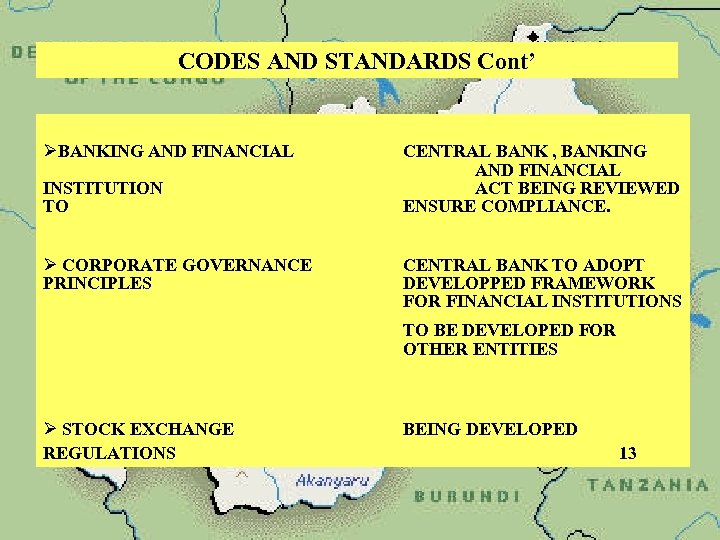 CODES AND STANDARDS Cont’ ØBANKING AND FINANCIAL INSTITUTION TO Ø CORPORATE GOVERNANCE PRINCIPLES Ø