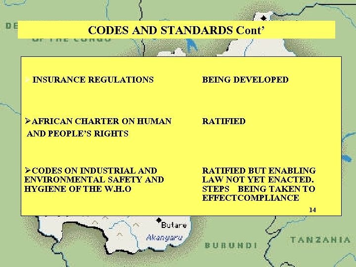 CODES AND STANDARDS Cont’ Ø INSURANCE REGULATIONS BEING DEVELOPED ØAFRICAN CHARTER ON HUMAN AND