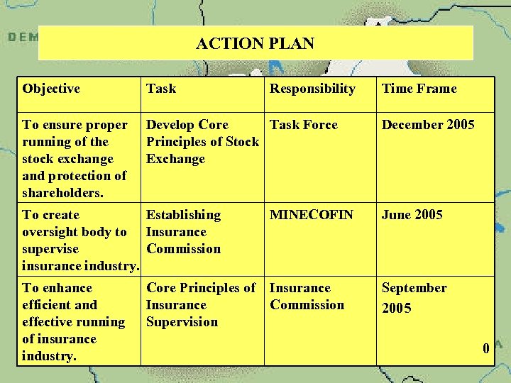 ACTION PLAN Objective Task To ensure proper running of the stock exchange and protection