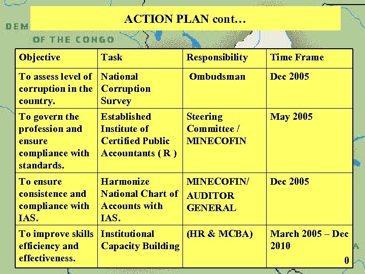 ACTION PLAN cont… Objective Task To assess level of National corruption in the Corruption