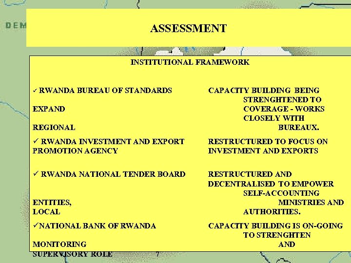 ASSESSMENT INSTITUTIONAL FRAMEWORK ü RWANDA BUREAU OF STANDARDS REGIONAL CAPACITY BUILDING BEING STRENGHTENED TO