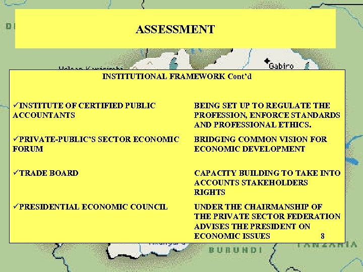 ASSESSMENT INSTITUTIONAL FRAMEWORK Cont’d üINSTITUTE OF CERTIFIED PUBLIC ACCOUNTANTS BEING SET UP TO REGULATE