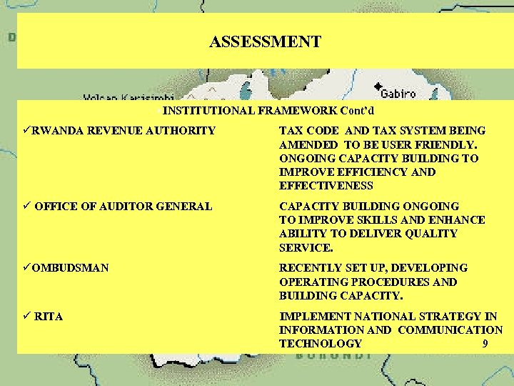 ASSESSMENT § INSTITUTIONAL FRAMEWORK Cont’d üRWANDA REVENUE AUTHORITY TAX CODE AND TAX SYSTEM BEING