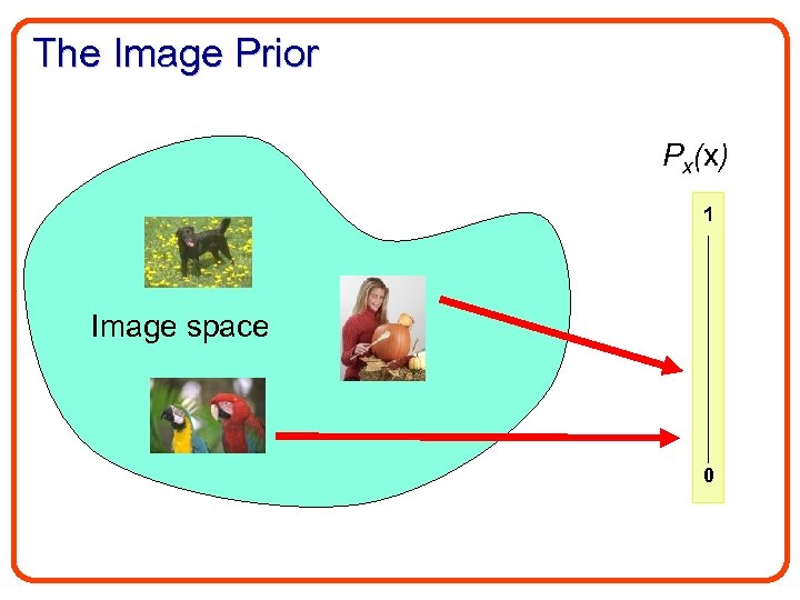 The Image Prior Px(x) 1 Image space 0 