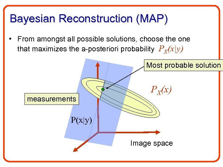 Bayesian Reconstruction (MAP) • From amongst all possible solutions, choose the one that maximizes