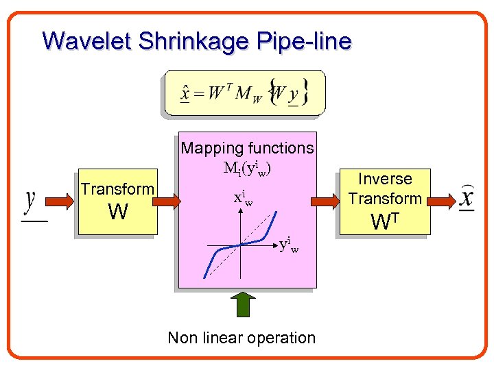 Wavelet Shrinkage Pipe-line Mapping functions Mi(yiw) Transform W xiw Inverse Transform WT yiw Non