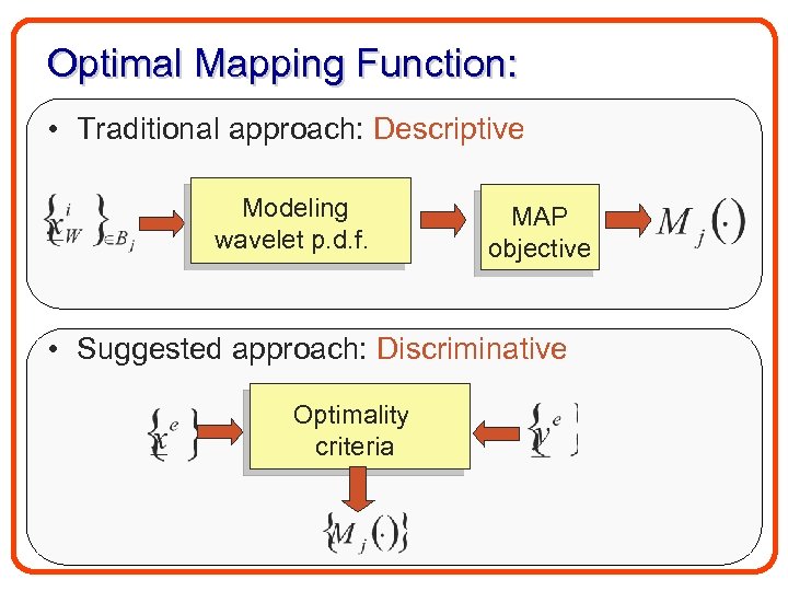 Optimal Mapping Function: • Traditional approach: Descriptive Modeling wavelet p. d. f. MAP objective