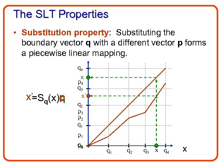 The SLT Properties • Substitution property: Substituting the boundary vector q with a different