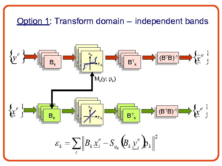 Option 1: Transform domain – independent bands B 1 Bk B 1 B 1