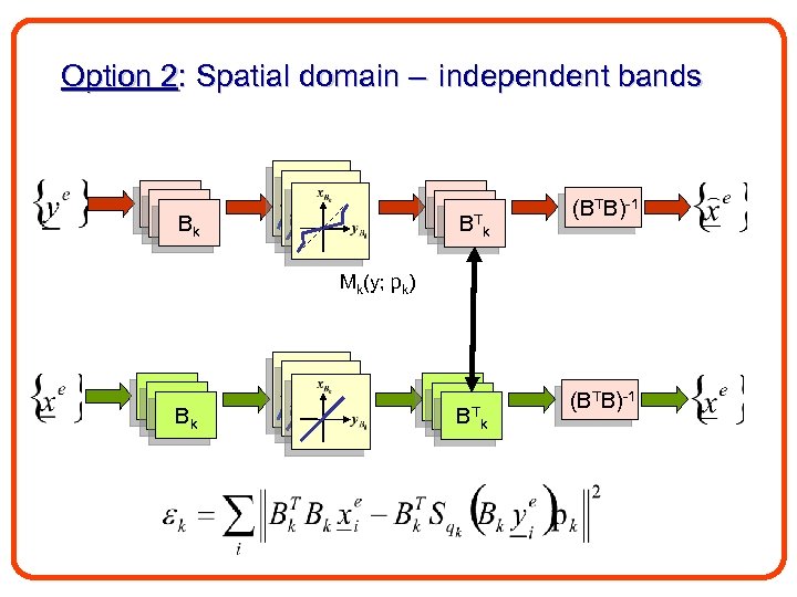 Option 2: Spatial domain – independent bands B 1 Bk B 1 B 1