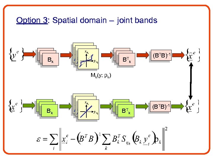Option 3: Spatial domain – joint bands B 1 Bk B 1 B 1