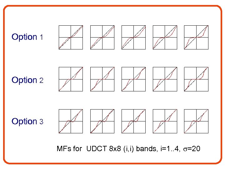 Option 1 Option 2 Option 3 MFs for UDCT 8 x 8 (i, i)