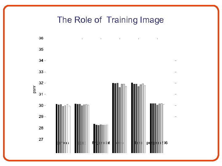 The Role of Training Image 