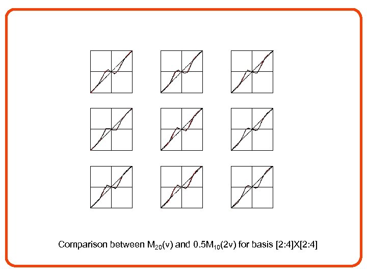 Comparison between M 20(v) and 0. 5 M 10(2 v) for basis [2: 4]X[2: