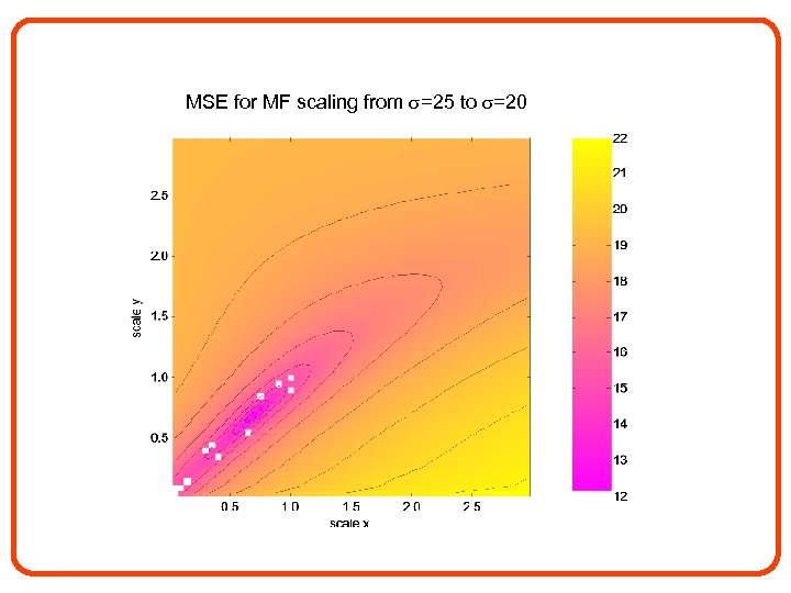 MSE for MF scaling from =25 to =20 