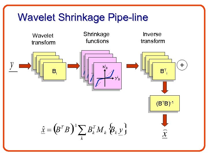 Wavelet Shrinkage Pipe-line Wavelet transform B 1 B 1 Bi Shrinkage functions Inverse transform