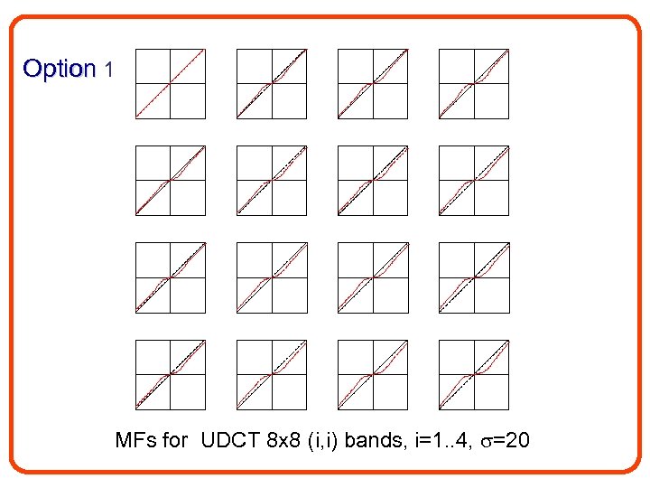 Option 1 MFs for UDCT 8 x 8 (i, i) bands, i=1. . 4,