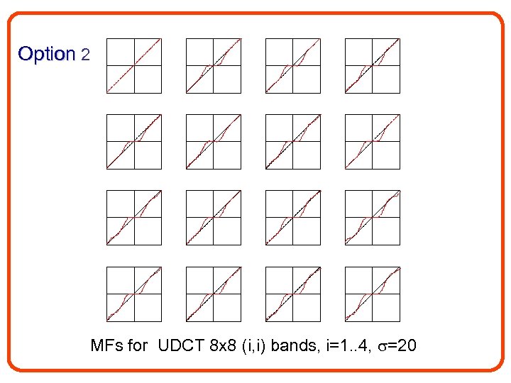 Option 2 MFs for UDCT 8 x 8 (i, i) bands, i=1. . 4,