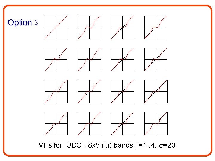 Option 3 MFs for UDCT 8 x 8 (i, i) bands, i=1. . 4,