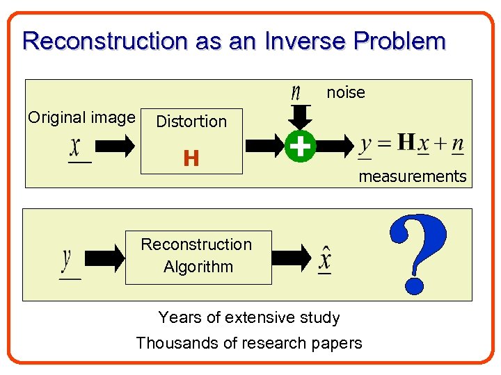 Reconstruction as an Inverse Problem noise Original image Distortion H measurements Reconstruction Algorithm Years